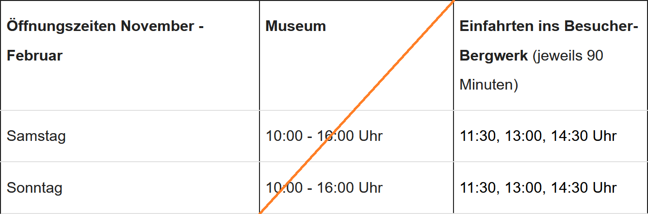Tabelle II (Bearbeitet).png